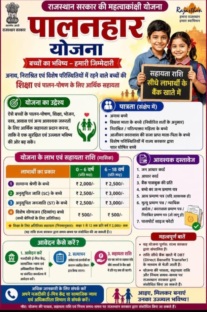 📚 पालनहार योजना — उज्ज्वल भविष्य की पहल 🎓  राजस्थान सरकार की पालनहार योजना के माध्यम से पात्र बच्चों को शिक्षा एवं पालन-पोषण के लिए आर्थिक सहायता दी जाती है।  रावत समाज डिजिटल डायरेक्टरी का प्रयास है कि सरकारी योजनाओं की जानकारी समाज के हर जरूरतमंद परिवार