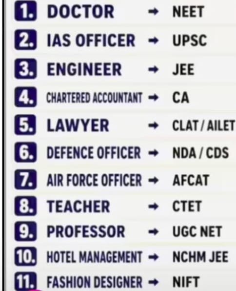 Government Exam Guidance