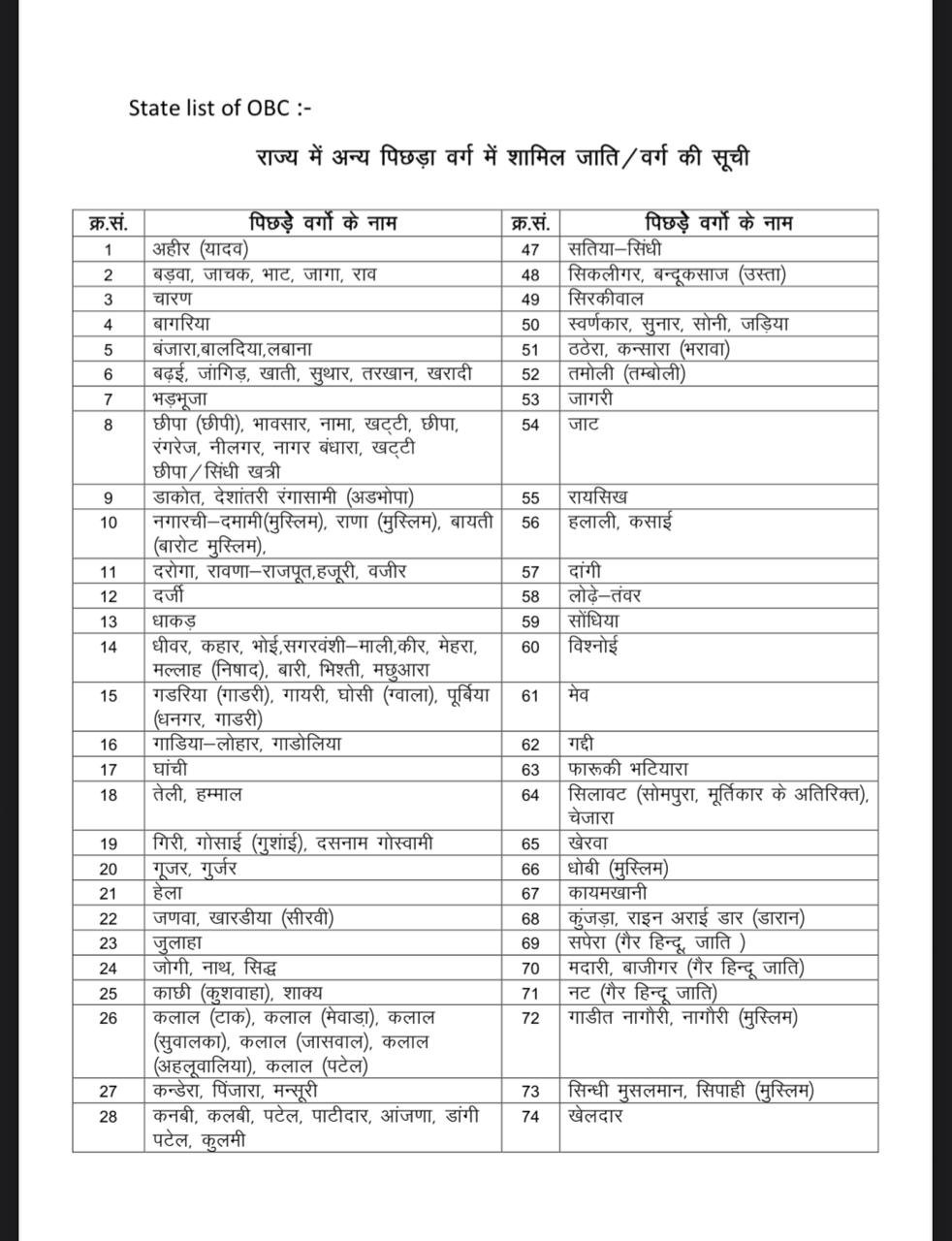 Rawat Samaj 