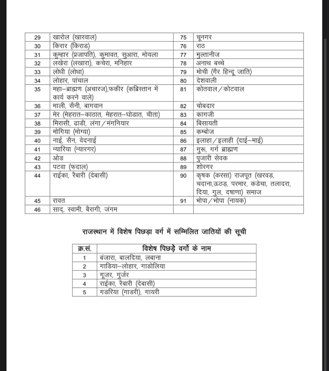 Rawat Samaj 